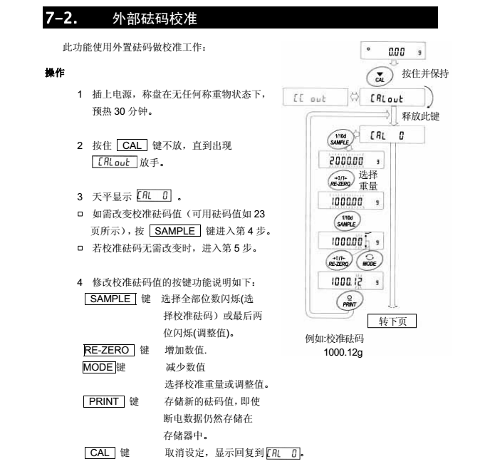 FX-i系列精密天平外部砝碼校準_27