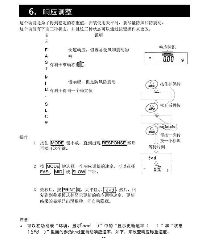 FX-i系列精密天平響應調整_24