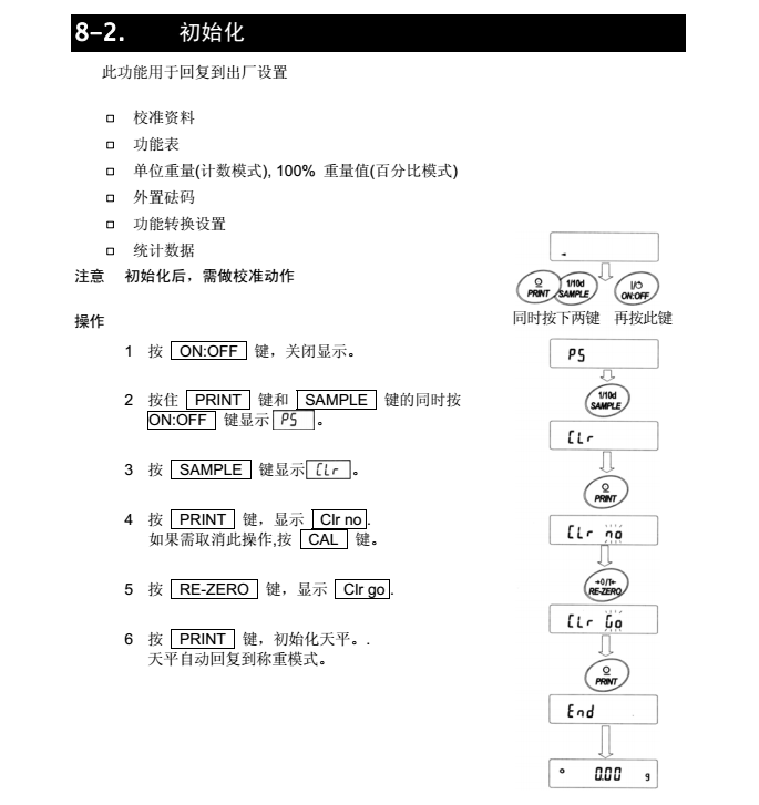 FX-i系列精密天平初始化功能_32