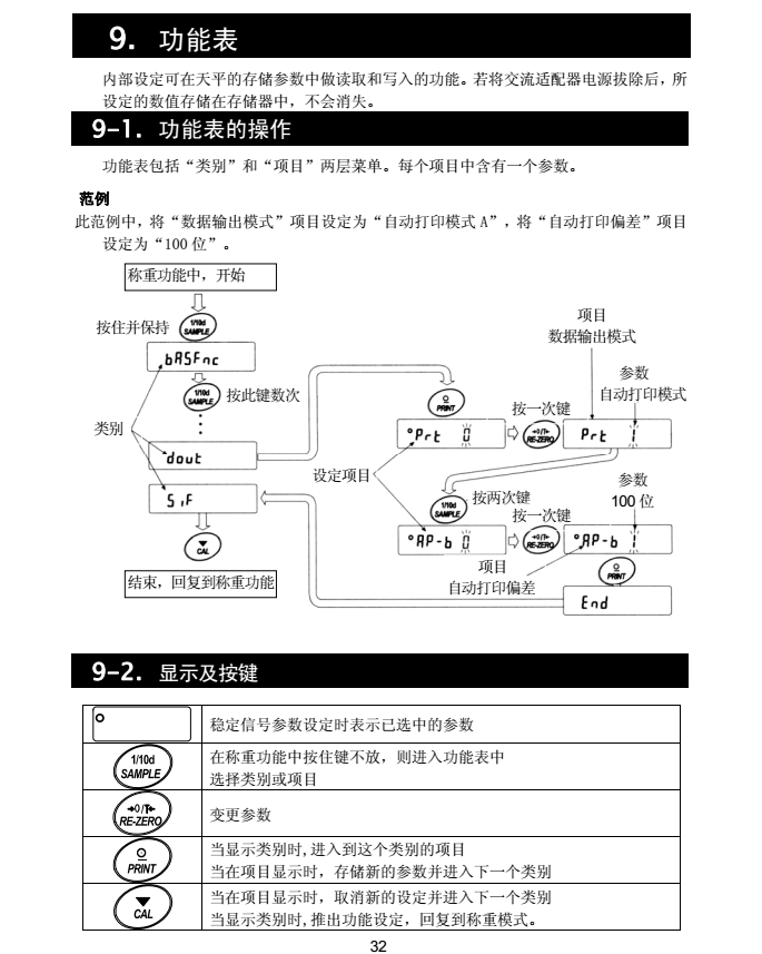 FX-i系列精密天平功能表操作_33