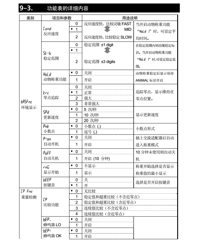 FX-i系列精密天平功能表詳情_34