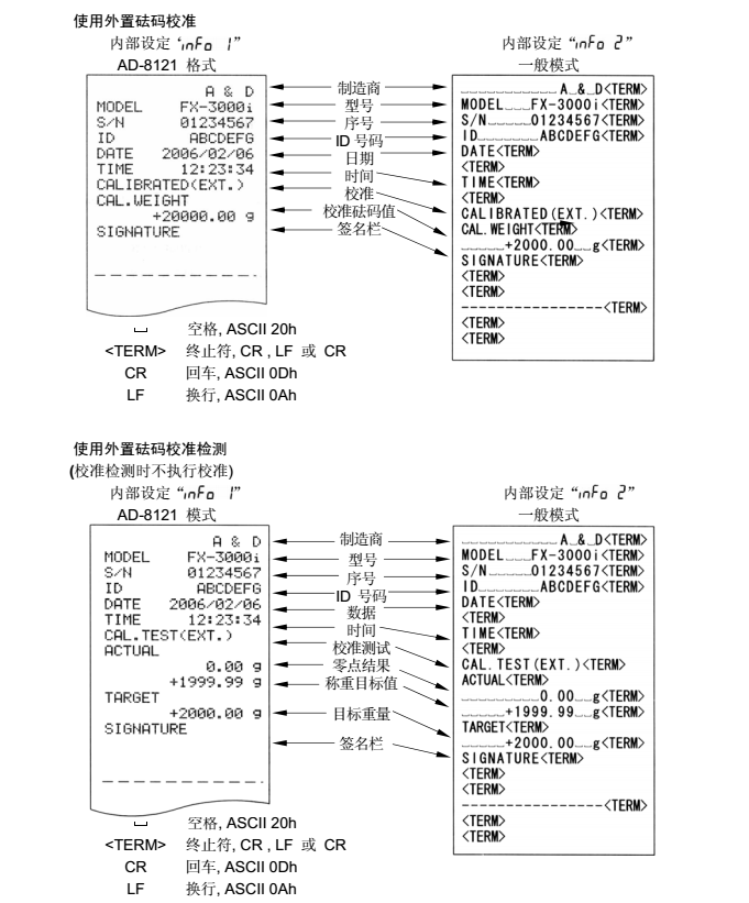 FX-i系列精密天平使用外置砝碼校準檢測_47