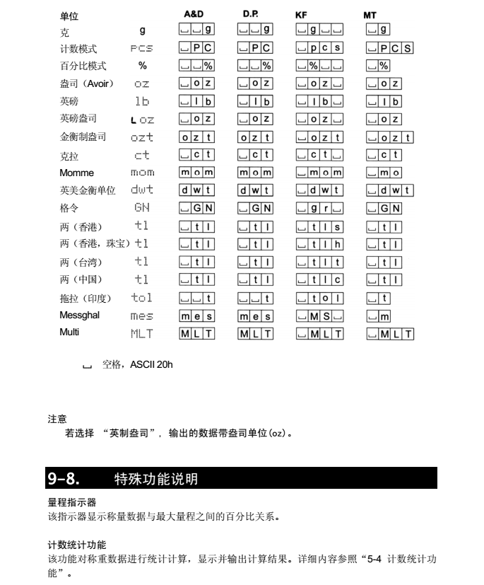 FX-i系列精密天平特殊功能說明_44