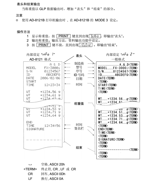 FX-i系列精密天平操作注意方法_48