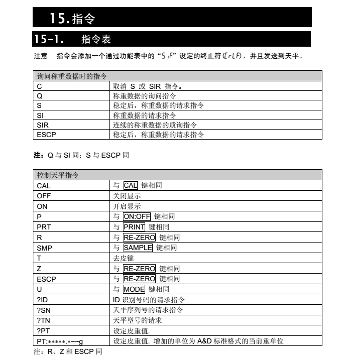 FX-i系列精密天平指令_56