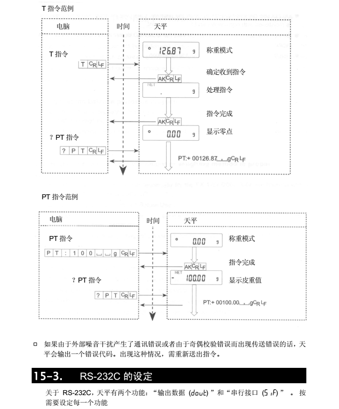 FX-i系列精密天平PS-232C的設定_58