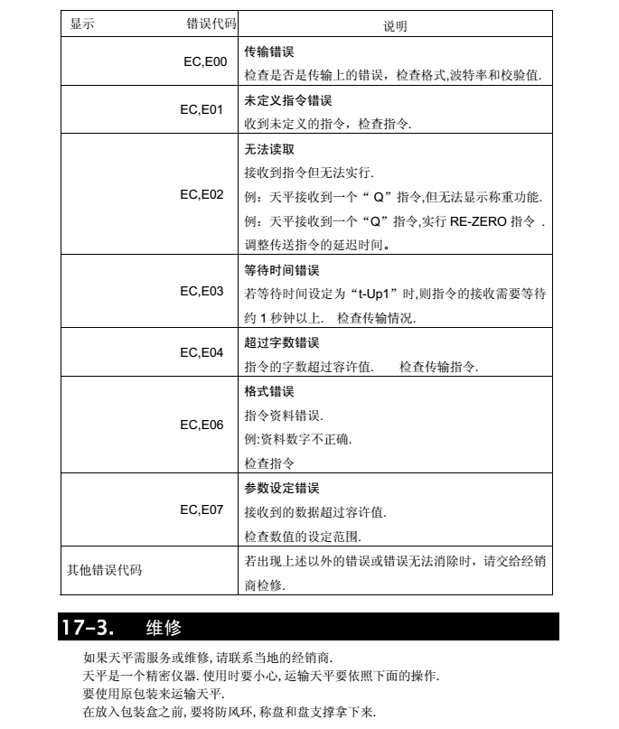 FX-i系列精密天平產品維修_62