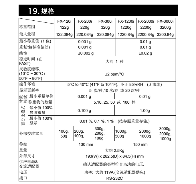 FX-i系列精密天平產品規格_65