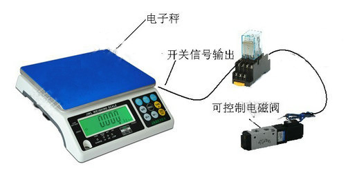 JWE-E計重電子桌秤