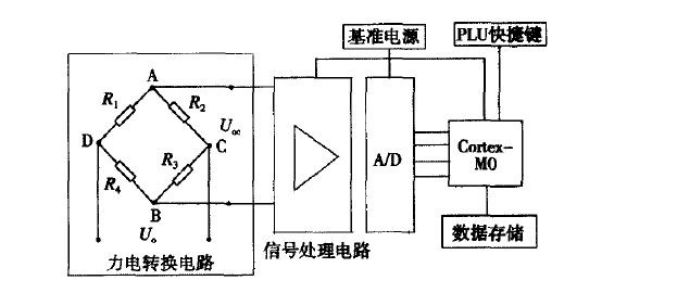 稱重模塊電轉換電路為模擬電信號