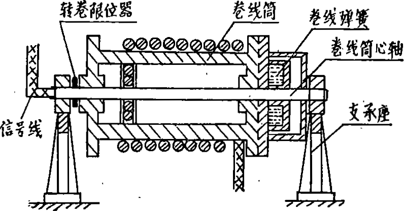 圖2