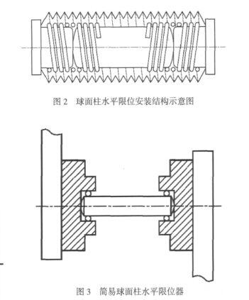 圖2圖3