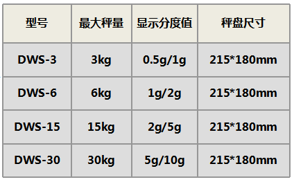 亞津ACS-DWS雙面防水電子計重秤產品規格