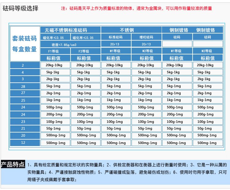 盒裝砝碼規格型號信息