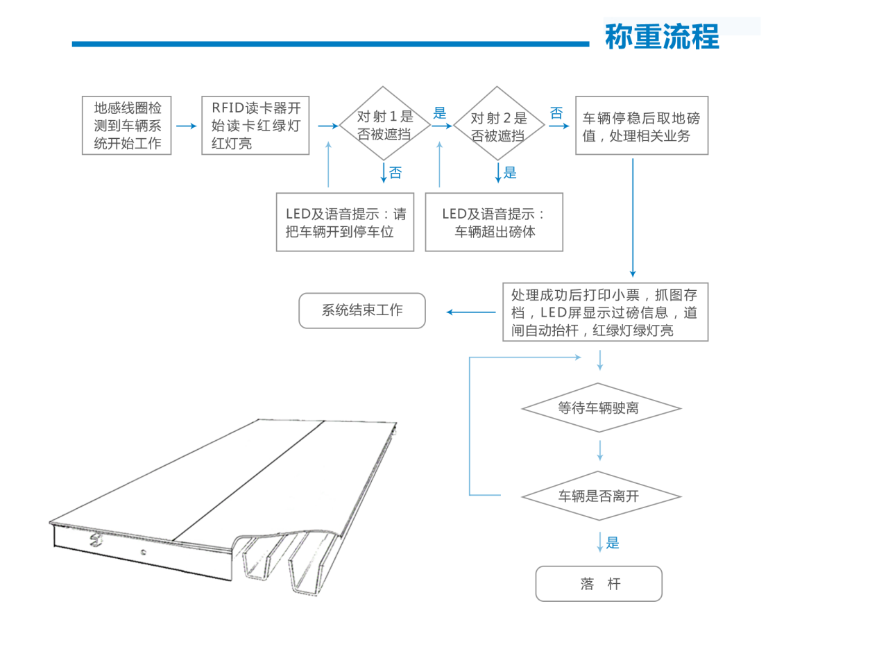 數字式全電子汽車衡都有哪些2