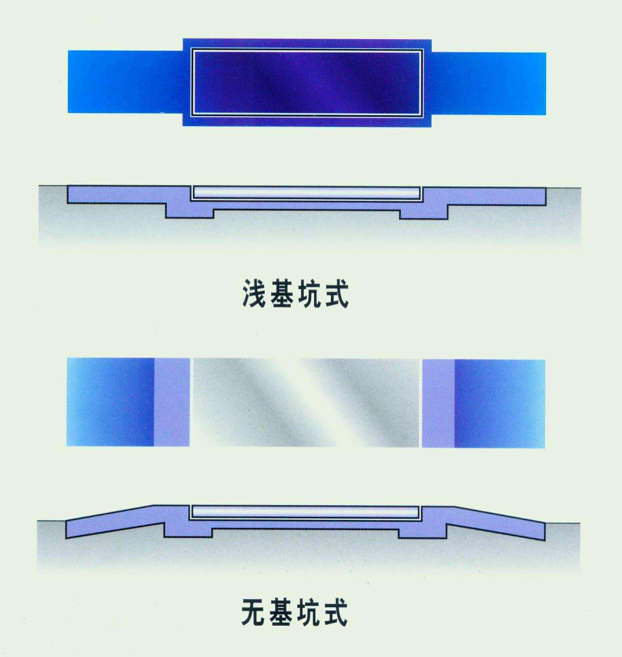 數字式電子汽車衡的安裝坑基