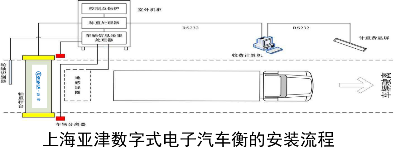 上海亞津一本大道久久高清视频丨东京热精品无码高清视频丨欧美亚洲精品视频一区二区丨亚洲精品无码不卡在线播放丨无码AV免费精品丨亚洲日韩精品一区二区AV观看丨免费精品无码成人av网站丨亚洲无码av高清 數字式電子汽車衡的安裝流程