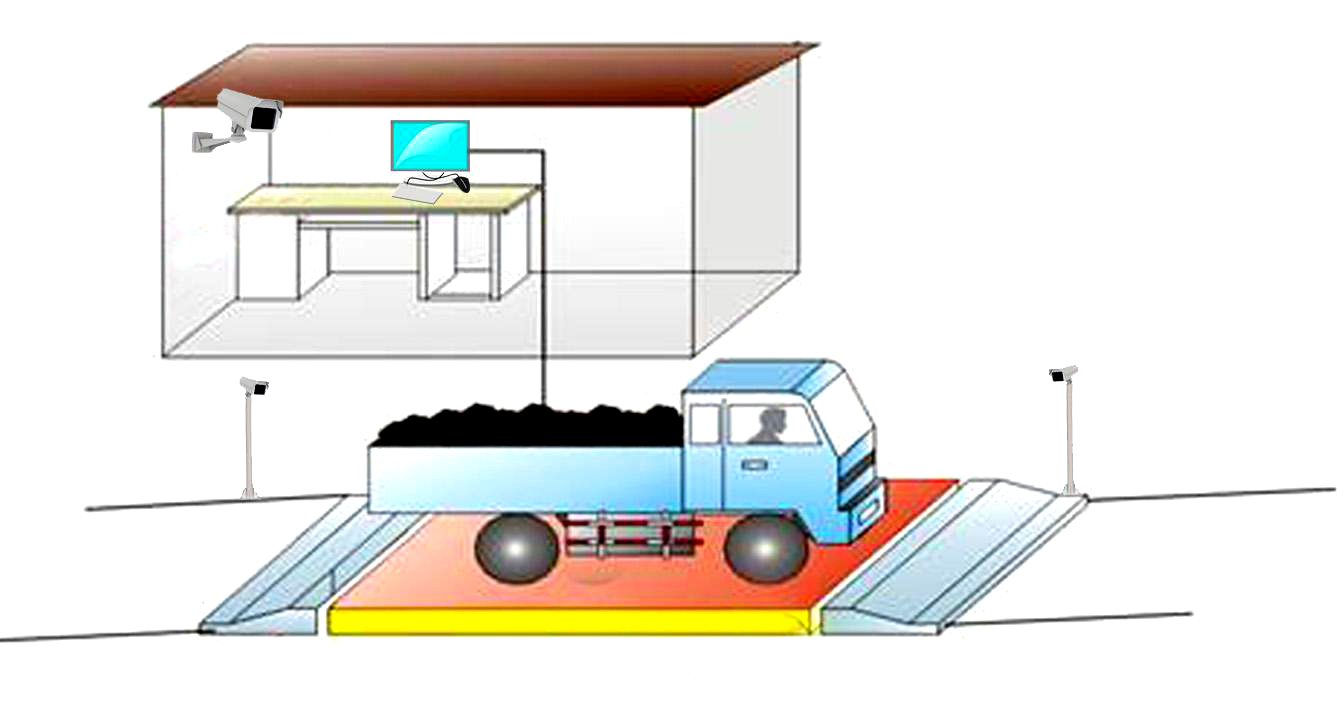 無人看守汽車衡稱重系統的設計1