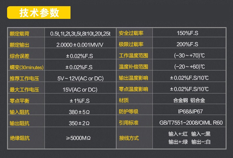 技術參數2