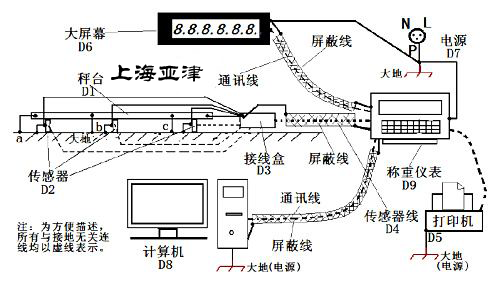 電子汽車衡操作規程