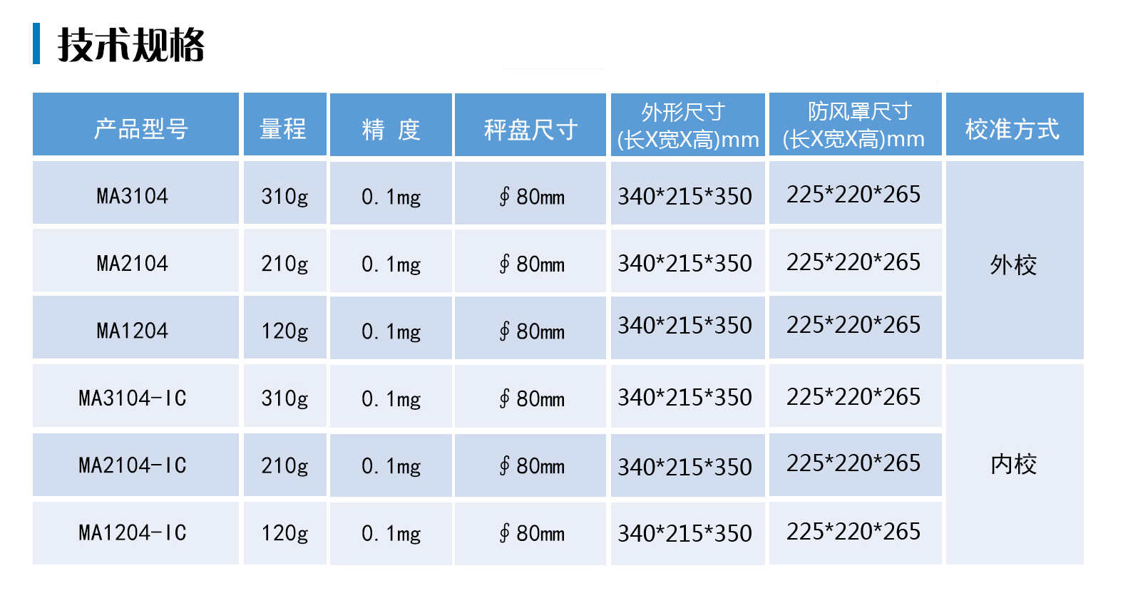 MA電子天平選型規格