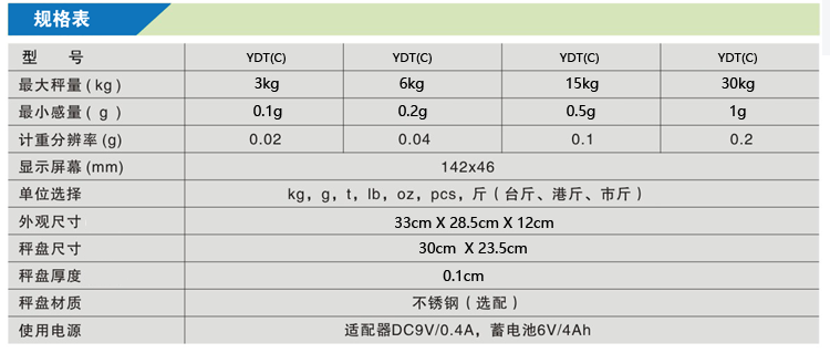 電子秤分度值