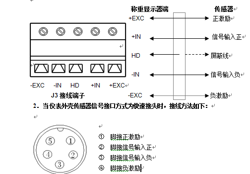 稱重顯示端