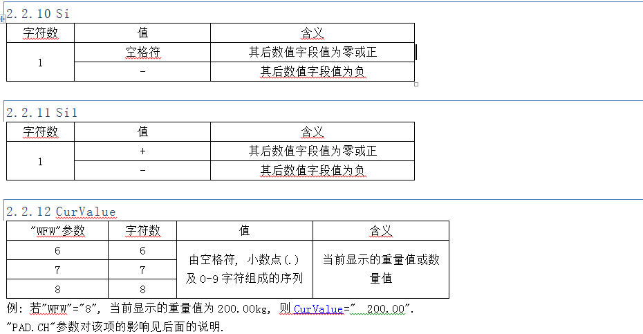 2.2.10Si 字符數、值