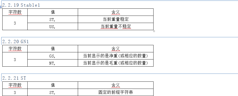 字符數、值、含義