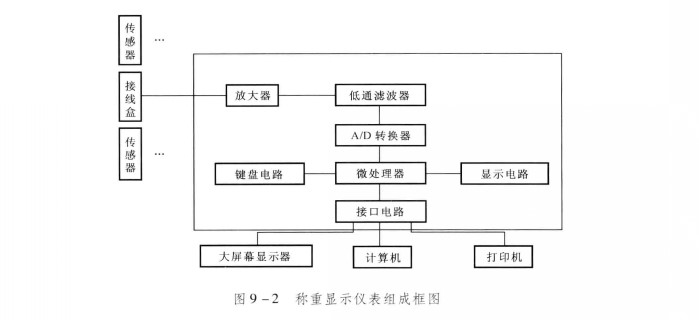 汽車衡的構成2