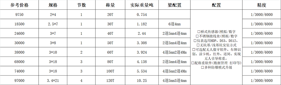 20T-100噸電子地磅價格表