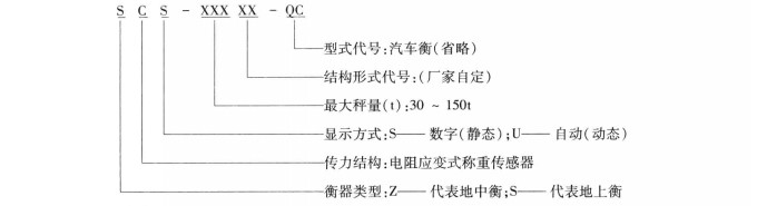 型號規格（插圖）