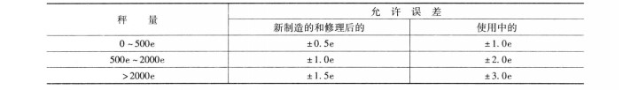 允許誤差