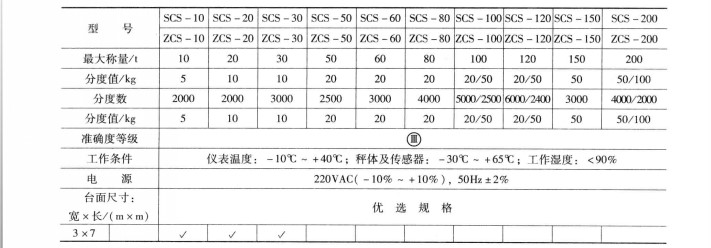 技術指標（插圖）