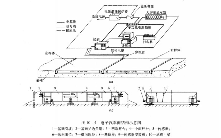 電子汽車衡結構示意圖