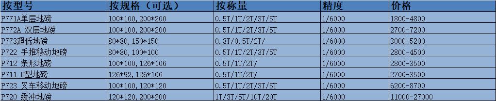 2019年地秤廠家價格參考（圖1）