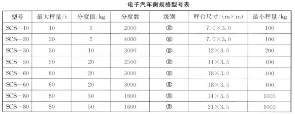 汽車衡型號規格