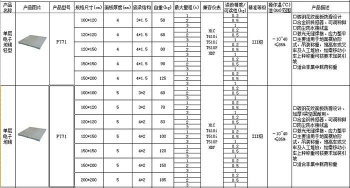 一本大道久久高清视频丨东京热精品无码高清视频丨欧美亚洲精品视频一区二区丨亚洲精品无码不卡在线播放丨无码AV免费精品丨亚洲日韩精品一区二区AV观看丨免费精品无码成人av网站丨亚洲无码av高清 3噸地磅自重多少 3噸地磅秤多少錢