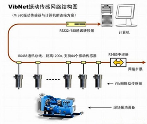 一本大道久久高清视频丨东京热精品无码高清视频丨欧美亚洲精品视频一区二区丨亚洲精品无码不卡在线播放丨无码AV免费精品丨亚洲日韩精品一区二区AV观看丨免费精品无码成人av网站丨亚洲无码av高清 振動傳感器的工作原理是什么