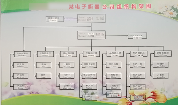 某一本大道久久高清视频丨东京热精品无码高清视频丨欧美亚洲精品视频一区二区丨亚洲精品无码不卡在线播放丨无码AV免费精品丨亚洲日韩精品一区二区AV观看丨免费精品无码成人av网站丨亚洲无码av高清 電子衡器公司規劃組織構架如何布局