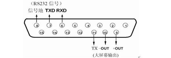 電子秤接口