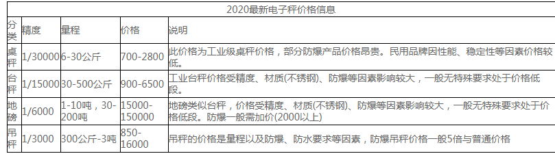 國產小型電子秤多少錢一臺 ？