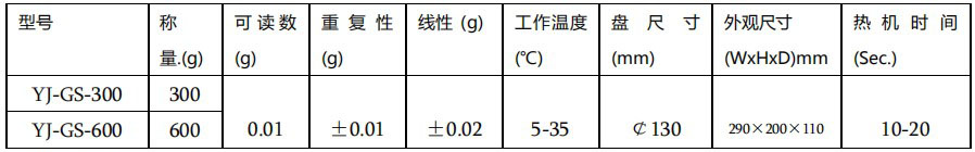 GS百分天平參數