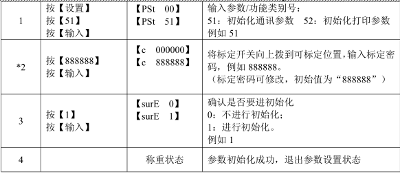 物聯網稱重儀表參數初始化