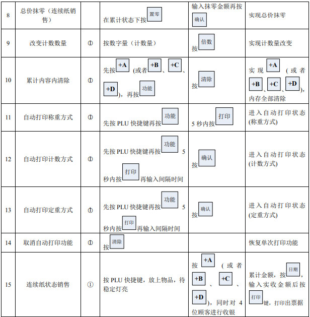 一本大道久久高清视频丨东京热精品无码高清视频丨欧美亚洲精品视频一区二区丨亚洲精品无码不卡在线播放丨无码AV免费精品丨亚洲日韩精品一区二区AV观看丨免费精品无码成人av网站丨亚洲无码av高清 大華電子秤說明書-操作指令集2