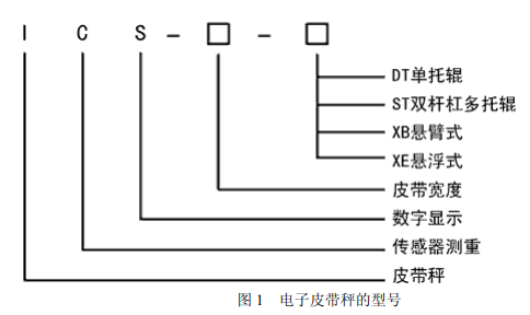 皮帶秤型號