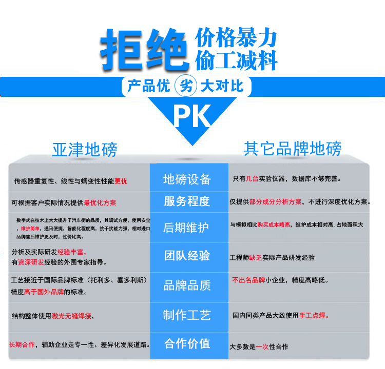 不銹鋼雙層超低防爆小地磅優劣對比 