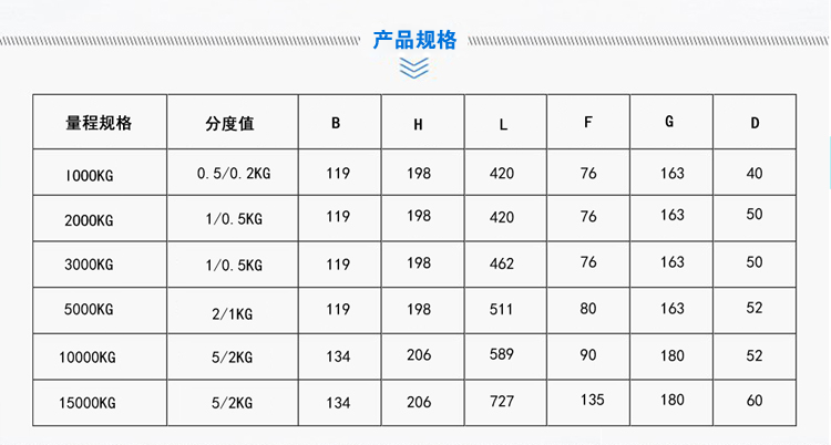 OCS-ks小量程直視電子吊秤產品規格