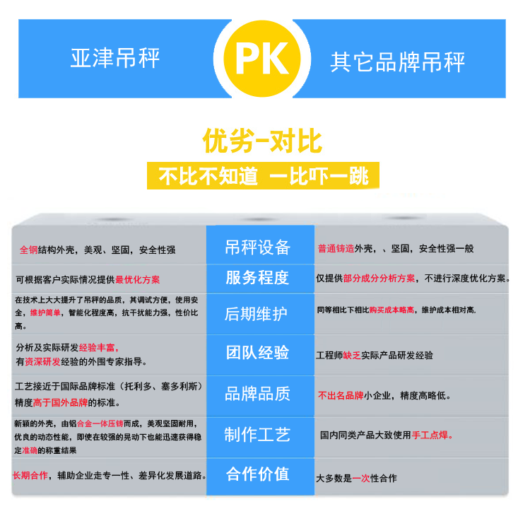 OCS-ks小量程直視電子吊秤優劣對比