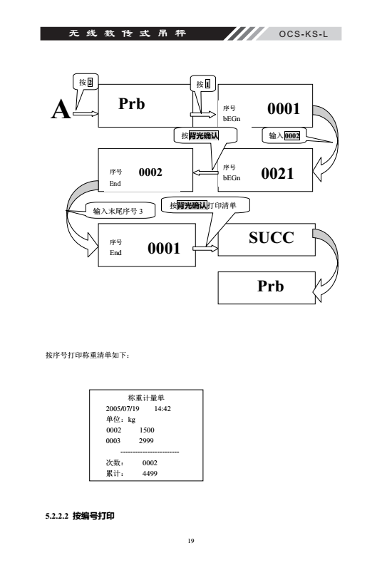 OCS-KS-L無線吊秤產品標號打印_18